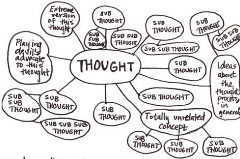 anxiety-subthoughts